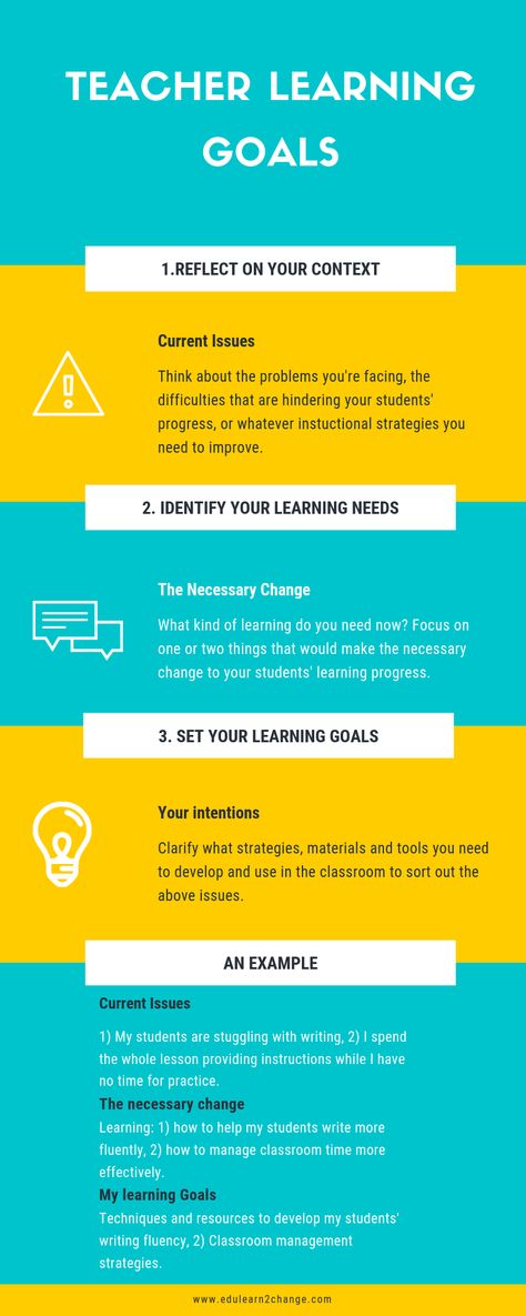 How To Choose The Right Teacher Professional Development Programme – EduLearn2Change Teacher Professional Development, Elementary Physical Education, Teacher Development, Free Teacher Resources, Learning Development, Education Tips, Professional Development For Teachers, Classroom Procedures, Classroom Management Strategies