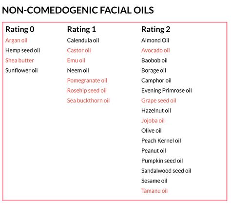 Natural Face Oil Recipe, Facial Oils For Oily Skin, Facial Cleansing Oil Recipe, Facial Oils For Combination Skin, Oils For Face, Camphor Oil, Natural Face Oil, Non Comedogenic Oils, Np School