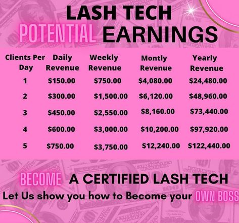 Become a certified lash tech and get that bag! Lash Tech School, Lash Tech Money, How To Be A Lash Tech, Lash Tech Username Ideas, How To Become A Lash Tech, Becoming A Lash Tech, Lash Tech Names For Business Ideas, Mobile Lash Tech, Lash Tech Ideas