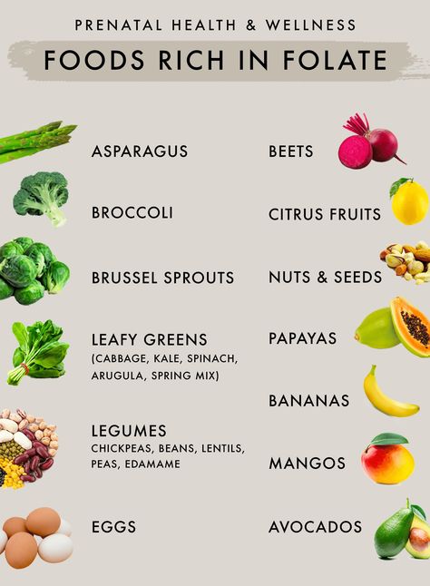 Best Prenatal Foods, Foods Rich In Folate, Folic Acid Rich Foods, Food With Folate, Foods High In Folic Acid, Folate Smoothie, High Folate Foods, Foods With Folate, Folic Acid Foods For Pregnancy