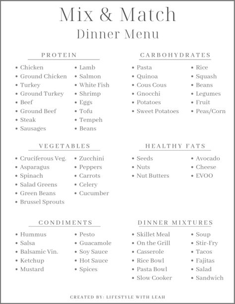 mix and match dinner menu meal plan Meal Prep With Same Ingredients, Weekly Menu Printable Free, Organizing Meal Planning, Healthy Meal Planning, Menu Sans Gluten, Meal Planning Menus, How To Eat Healthy, Better Lifestyle, Protein Meal