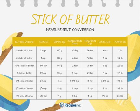 Butter Conversion Chart, Butter Measurements, Oreo Cookie Pie, Baking Conversion Chart, Measurement Conversion Chart, Measurement Conversion, Baking Conversions, Measurement Conversions, Kitchen Guide