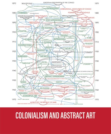 Hank Willis Thomas Gives an Infamous Modern Art Diagram a Postcolonial Update Hank Willis Thomas, Congo Free State, Environmental Advocacy, Artist Project, Art Terms, Art Theory, Conceptual Artist, Academic Art, Post Impressionism