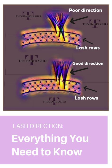 Lash Direction: Everything You Need to Know. Lash artists! Would you like a great way to improve your lash sets? As any lash artist knows, applying lash extensions is an art that requires a lot of care and precision. Getting the application right is crucial, as even a small mistake can result in disastrous consequences. Lash Direction, Applying Lash Extensions, Extension Placement, Lash Placement, Lash Extensions Styles, Lash Sets, Lash Salon, Artist Tips, Eyelash Sets