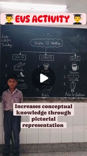 Gaganpreet Kaur on Instagram: "EVS ACTIVITY 👨‍🎓  States of matter 👨‍🎓 #activity #evsactivity #evs #schoolactivity #instateacher #students #shorts #activity #instagram #trending #school #instamood #classactivity #classreels #class #reel #viraldrawing #viral #viralshorts #shorts #learn #learningbydoing #learning #learningthroughplay #science" Matter Science Activities, Solid Liquid Gas, Matter Science, States Of Matter, 3rd Grade Classroom, Class Activities, Learning Through Play, Science Activities, Classroom Activities