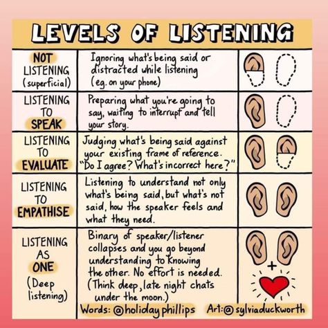 (1) Home / Twitter Why Listening Is Important, Reflective Listening, Empathy Activities, Leadership Summit, Leadership Strategies, Moral Dilemma, How To Walk, Writer's Workshop, Counseling Resources