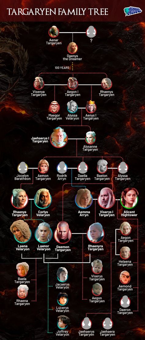 House Of The Dragon Family Tree, Targaryen Tree, Game Of Thrones Tree, Got Family Tree, Game Of Thrones Names, Family Tree House, Targaryen Family Tree, Aemon Targaryen, Game Of Thrones Artwork