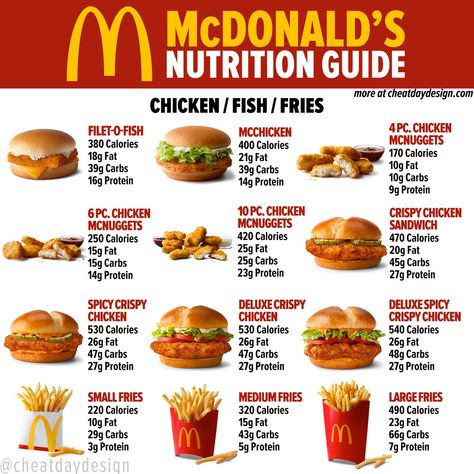 McDonald's Menu Nutrition Guide | How Healthy Is McDonald's? Macdonald Calories, Healthy Mcdonalds Breakfast, Fast Food Nutrition Guide, What To Get From Mcdonalds, Mcdonalds Calorie Chart, Macdonald Food Mcdonald's, Mcdonald’s Recipes, Mcdonalds Nutrition Guide, Fast Food Healthy Choices