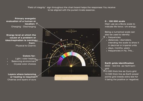 Dowsing chart, pendulim scale, black background, multiple layers, auric field, bovis biometer, colors, lightbody levels Dowsing Charts Pendulum, Dowsing Rods How To Use, How To Choose A Pendulum, Dowsing Rods Divination, Programming Pendulum, Dowsing Chart, Pendulum Dowsing, Life Force, Picture Stand