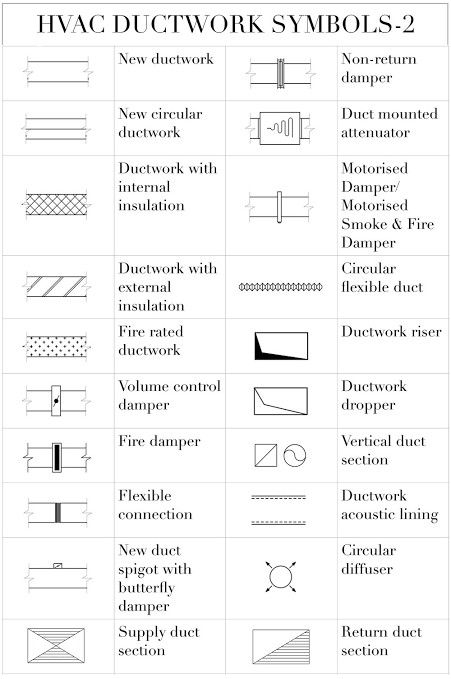 Work Symbol, Hvac System Design, Hydro Energy, Hvac Duct, Refrigeration And Air Conditioning, Ceiling Plan, Layout Plan, Air Ducts, System Design