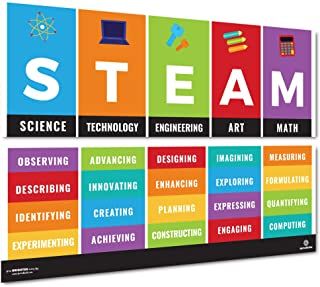 Stem Classroom Setup, Stem Classroom Decor, Stem Bulletin Boards, Steam Classroom, After School Programs, Stem School, Science Classroom Decorations, Steam Ideas, Stem Lab