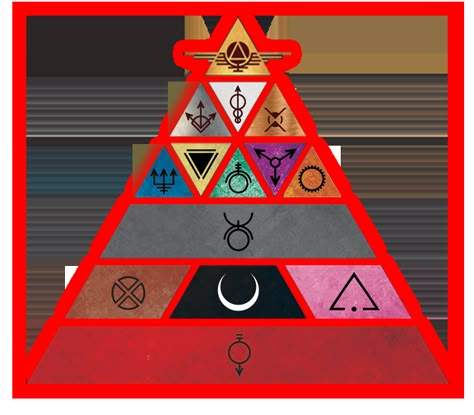 hierarchy of the colors Red Rising Symbols, Red Rising Series, Red Rising Characters, Red Rising Aesthetic, Rising Tattoo, Rising Aesthetic, Red Rising, Book Worm, Dark Ages