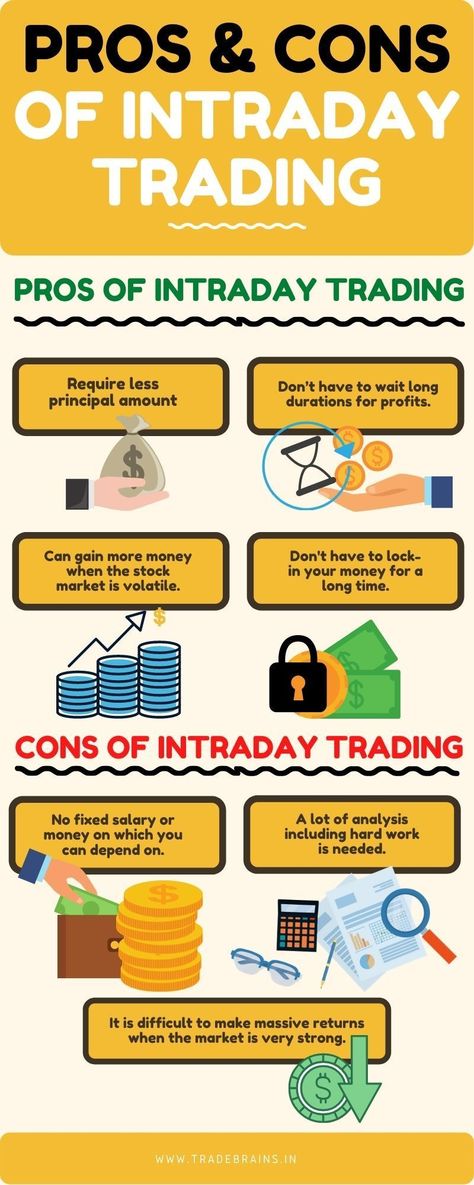 What are Pros and Cons of intraday trading? Intra Day Trading Tips, Intraday Trading Rules, Trading Checklist, Intraday Trading Strategy, Trading 101, Trading Knowledge, Trading Setup, Forex Money, Trading Plan