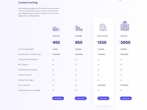 Pricing page - CopyLabs by Calin Balea on Dribbble Web Design Pricing, Ux Design Principles, Price List Design, Price Page, App Design Layout, Proposal Design, Slide Presentation, Pricing Table, Web Layout Design