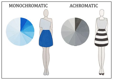 Fashion Color Theory, Analogous Color Scheme Art Projects, Color Wheel Interior Design, Color Theory Art Lessons, Color Wheel Fashion, Colour Wheel Theory, Fashion Knowledge, Fashion Sketchbook Inspiration, Color Wheel Art