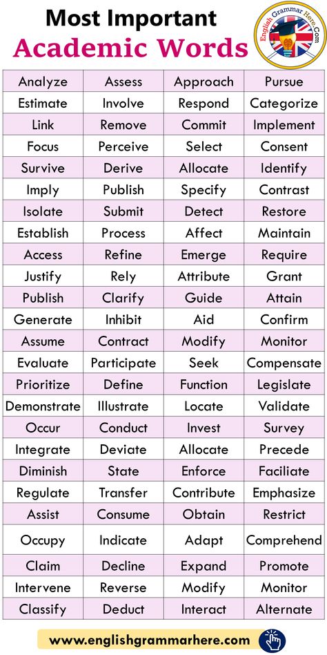 Most Important Academic Words List - English Grammar Here High English Words, Better Vocabulary English, Important Vocabulary Words, College Vocabulary Words, English 101 College, Ielts Academic Vocabulary, Academic Writing Words, English Vocabulary Words Learning Sentences, College English Tips