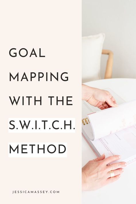 Goal Map, Para Method, Goal Mapping, Project Planner Printable, How To Be More Organized, How To Split, Business Printables, Writing Goals, Mom Planner