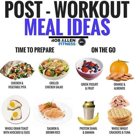 #fitness #diet #gym #motivation Post Workout Meals, Pasti Fit, Workout Meals, Pre Post Workout, Pre And Post Workout, Post Workout Snacks, Gym Food, Workout Snacks, Post Workout Food