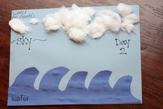 Day 2 of Creation: Sky - I Can Teach My Child! Day 2 Of Creation, Creation Bible Crafts, Toddler Sunday School, Creation Activities, Creation Bible, Sky And Water, Children's Church Crafts, Reading The Bible, Bible Story Crafts