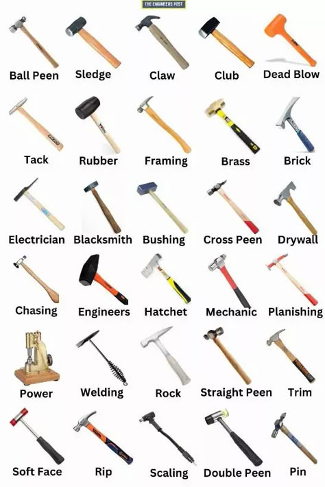 32 Different Types of Hammers and Their Uses [with Pictures] Hammer Types, Types Of Hammers, Types Of Tools, Homemade Tools Metals, Woodworking Tools Storage, Engineering Tools, Carpentry Skills, Essential Woodworking Tools, Tool Storage Diy