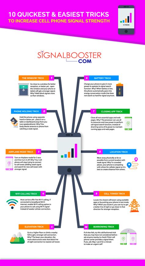 Always enjoy strong cell phone signal with these few simple tricks! #SignalBooster #Hacks #LifeHack Etsy Office, Phone Tricks, Cell Phone Hacks, Cell Phone Signal Booster, No Signal, Cell Phone Signal, Signal Boosters, Cell Tower, Best Cell Phone