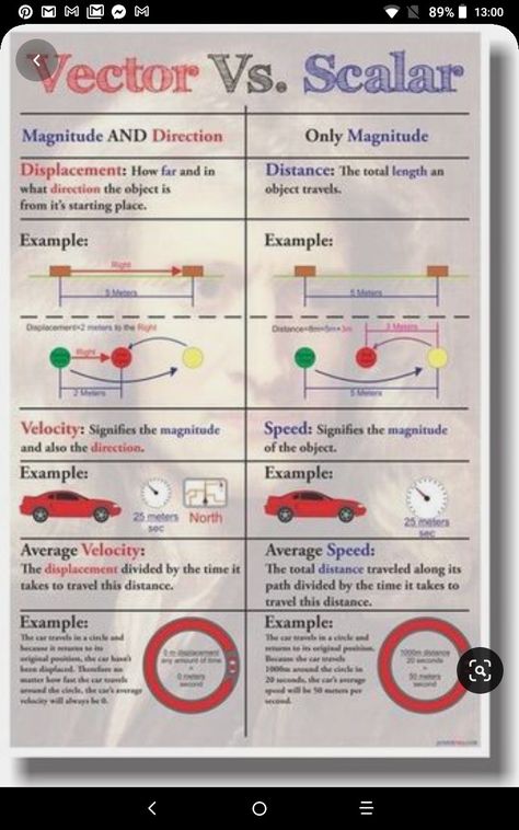 Physics Poster, Physics Laws, Physics Lessons, Physics Concepts, Learn Physics, Physics Classroom, Basic Physics, Physics Formulas, How To Study Physics