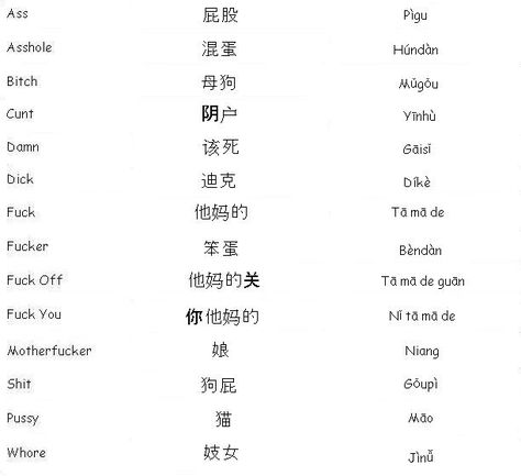 Chinese Swear Words - I might need these ;-) Chinese Cuss Words, Swear Words In Chinese, Curse Words In Chinese, Bad Words In Chinese, Chinese Swear Words, Chinese Curse Words, Chinese Quotes With Translation, Chinese Words And Meanings, Mandarin Chinese Languages