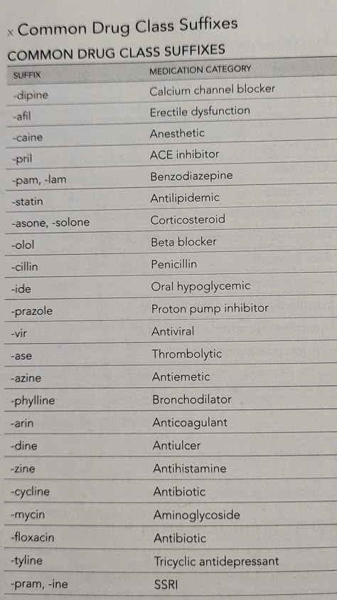 Diploma In Pharmacy Notes, Pharmacology Made Easy, How To Study Pharmacology Medical, Pharmacy Student Study Notes, Anti Hypertensive Medications, Pharmacist Study Notes, Pharmacy Tech Student Aesthetic, Certified Pharmacy Technician, Pharm Tech Aesthetic
