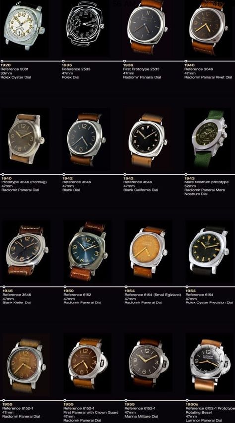 Mens Watches Guide, Panerai Watches, Skeleton Watches, Panerai Luminor, Amazing Watches, Dream Watches, Expensive Watches, Hand Watch, Stylish Watches