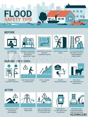 Stock Image: Flood safety tips Flood Mitigation, Emergency Response Plan, Evacuation Plan, Contingency Plan, Safety Procedures, Teacher Templates, Emergency Plan, Emergency Management, Emergency Response