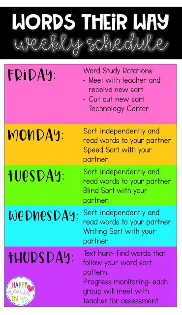 Words Their Way in the Primary Classroom- Activities, management, schedule, and organization ideas! Check out how I implemented Words Their Way in my first grade classroom! Get your students' word sorts organized and teach word study routines to maximize instructional time! Simplify assessment and Words Their Way data. Great ideas for kindergarten, first grade, second grade, and third grade classrooms! Words Their Way Organization, Directions Sign, 3rd Grade Words, Word Sort Activities, Words To Spell, Words Their Way, Word Study Activities, Turkey Tom, Wilson Reading