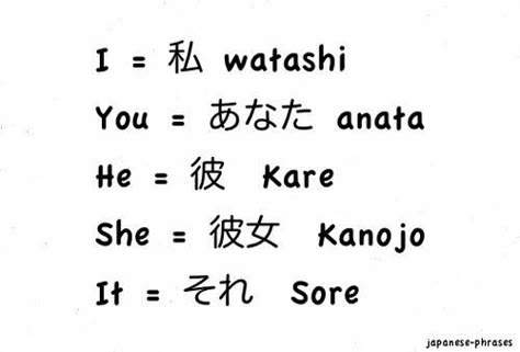 pronouns Learn Japan, Bahasa China, Bahasa Jepun, Materi Bahasa Jepang, Japanese Language Lessons, Basic Japanese, Basic Japanese Words, Learn Japanese Words, Japanese Quotes