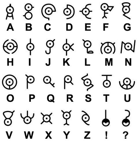 Unown alphabet (pokemon) Unown Alphabet, Ciphers And Codes, Fictional Languages, Ancient Alphabets, Different Alphabets, Sign Language Words, Runic Alphabet, Alphabet Code, Alphabet Symbols