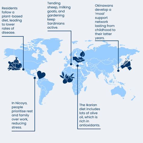 Blue Zone Countries | 5 Countries with Highest Life Expectancy Blue Zones Lifestyle, Blue Zone Diet, Blue Zones Diet, Zone Diet Recipes, Youtube Red, Zone Diet, Proper Hygiene, Blue Zone, Blue Zones