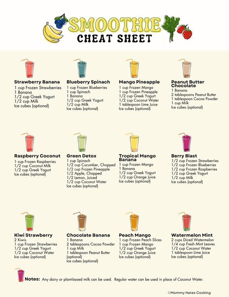 Smoothie Recipes Cheat Sheet - Etsy Canada Protien Drinks, Recipe Chart, Smoothie Menu, Smoothie Guide, Menu Design Ideas, Fruit Smoothie Recipes Healthy, Easy Healthy Smoothies, Meal Planning Menus, Raspberry Coconut