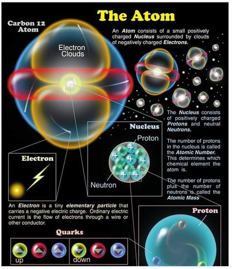 Physics Formulas, Astronomy Facts, Carson Dellosa, Earth And Space Science, Physics And Mathematics, Science Chemistry, Quantum Mechanics, The Planets, Quantum Physics