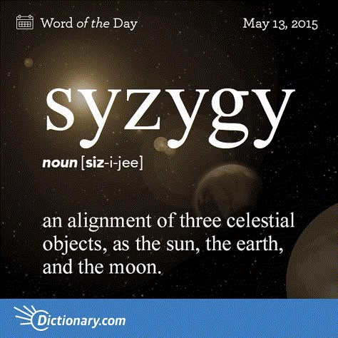 Celestial Objects, Uncommon Words, Fancy Words, Word Nerd, Weird Words, Unusual Words, Rare Words, Word Definitions, Words To Use