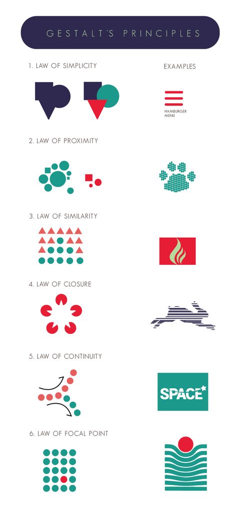 Gestalt principles forms the basics of User experience and design. it is formulated based on how humans perceive and interpret information. Gestalts Principle, Graphic Design Basics, Graphic Design Principles, Gestalt Principles, Ux Design Principles, Basic Design Principles, Teaching Graphic Design, Design Thinking Process, Logo Animal