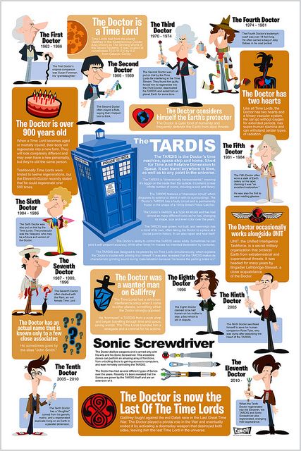 Things to know about Doctor Who. Song Diary, Fifth Doctor, Second Doctor, Talk Nerdy To Me, River Song, Mad Man, Wibbly Wobbly Timey Wimey Stuff, The Tardis, Timey Wimey Stuff