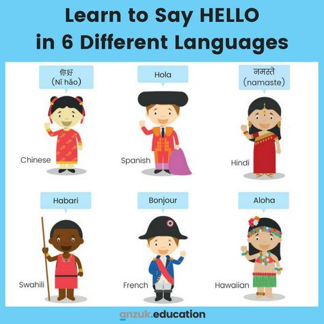 Here are 6 different ways to say Hello around the world! What's your favourite way to say Hi? Hello Around The World, Different Ways To Say Hello, Hello In Different Languages, How To Say Hello, Diy Newspaper, Ways To Say Hello, Paper Templates Printable, 7 Continents, Different Languages