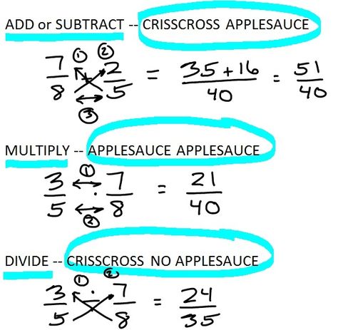 Multiply And Divide Fractions, Divide Fractions, Learn Math, Math Help, Math Fractions, Math Methods, 5th Grade Math, E Mc2, Homeschool Math