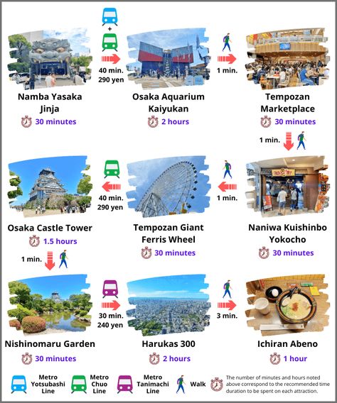 Osaka Itinerary: Best 3 Day Trip Guide You'll Ever Find Osaka Trip Plan, Osaka Kyoto Itinerary, Osaka Itinerary 5 Days, Osaka Japan Itinerary, Osaka Bucket List, Osaka Travel Guide, Tokyo Itinerary 3 Days, Japan Solo Travel, Japan Trip Planning