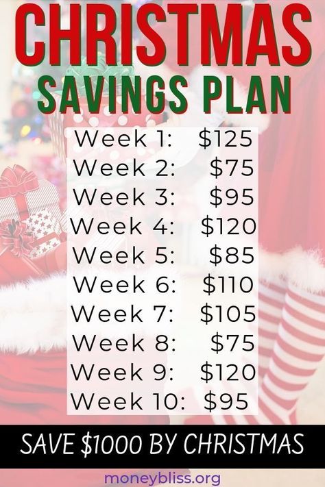 Use this weekly money challenge for a Christmas Saving Plan. Save $1000 for Christmas gifts. Start no later than September, but July or August are preferable. Make sure your holidays are covered for this xmas! Get your free printable, too! - Money Bliss #christmas #savings #challenge #moneybliss Weekly Money Challenge, Saving Money For Christmas, Save For Christmas, Christmas Savings Plan, Save 1000, Saving Plan, Christmas Savings, Savings Planner, Saving Money Budget