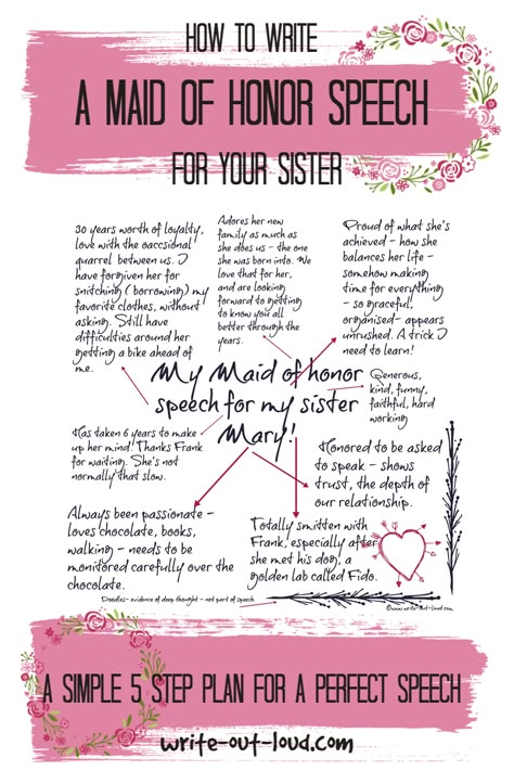 Wedding Sister Speech, Wedding Speech Template, Wedding Speeches For Sister, How To Write A Maid Of Honor Speech Sisters, Maid Of Honor Speech Sister In Law, Maid Of Honour Speech Sister, Maid Of Honor Speech Template, Sister Speech At Wedding, Moh Speech Sister