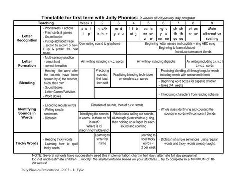 Phonemic Awareness Games, Pre K Lesson Plans, Jolly Phonics Activities, Phonics Lesson Plans, Phonics Interventions, First Term, Literacy Activities Kindergarten, Kindergarten Phonics, Phonics Programs