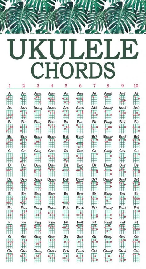 Ukulele Chord Chart, Akordy Na Ukulele, Ukulele Fingerpicking Songs, Ukelele Chords Ukulele Songs, Ukulele Fingerpicking, Ukulele Song, Ukulele Songs Beginner, Easy Ukulele Songs, Learning Ukulele