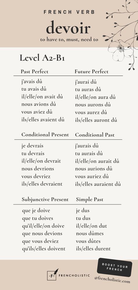 Looking to reach the CEFR level A2-B1 (intermediate) in French?  Learn this level’s most essential irregular verb tenses for the top 100 most used irregular verbs! Whether you’re on a mission to travel, expand your career, or connect with French speakers, mastering these verbs will take you to the next level. Ready to boost your conversational skills in French?  Head to www.frencholistic.com/french-tutoring now to accelerate your proficiency in French and follow me for weekly tips and content. French Tenses, French Language Basics, Irregular Verb, Learn French Fast, Useful French Phrases, Learn French Beginner, French Basics, Learn To Speak French, French Conversation