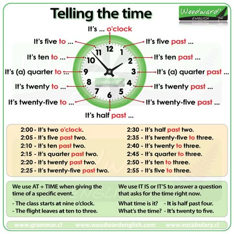 We have some new material for you about learning how to tell the time in English. First we have this video Here is a summary chart for your reference: You can find more details about telling the ti… Woodward English, Time In Spanish, English Time, English Vocab, English Classroom, Grammar Lessons, English Tips, Learning Italian, Italian Language