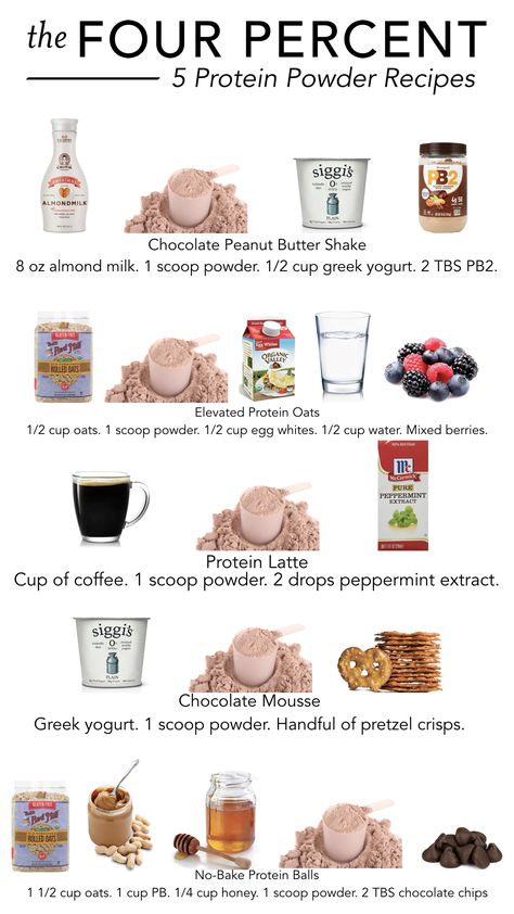 Smoothies Recipes With Protein Powder, Protein Powder Mixed With Yogurt, Best Way To Use Protein Powder, Iso Protein Powder Recipes, Quick Protein Powder Recipes, Best Ways To Drink Protein Powder, What Protein Powder Is Right For Me, Gainful Protein Powder, Protein Shake Recipes With Protein Powder