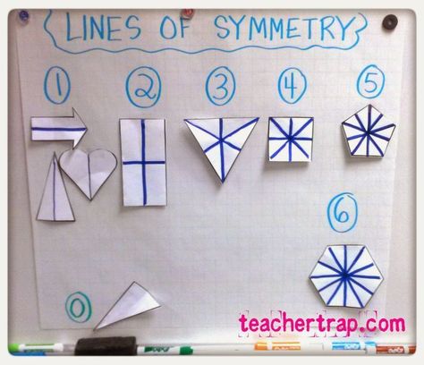 Teacher Trap: Hands-On Geometry (Is Way More Fun...) Teaching Symmetry, Symmetry Math, Lines Of Symmetry, Symmetry Activities, Geometry Teacher, Teaching Geometry, Paper Shapes, Math Anchor Charts, Fourth Grade Math